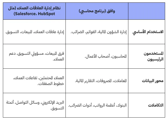 الفروقات الرئيسية بين برامج المحاسبة وأنظمة إدارة علاقات العملاء (CRM)